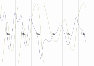 An output example for dspexf.f