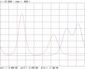 An output example for soliton.f