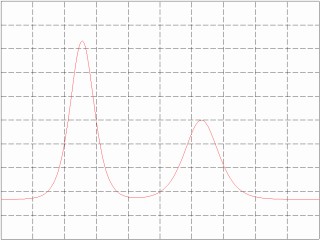 An output example for soliton.f