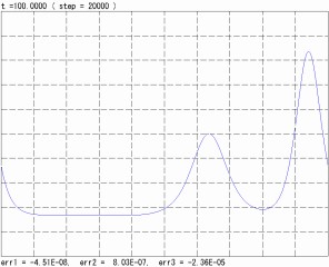 An output example for soliton.f